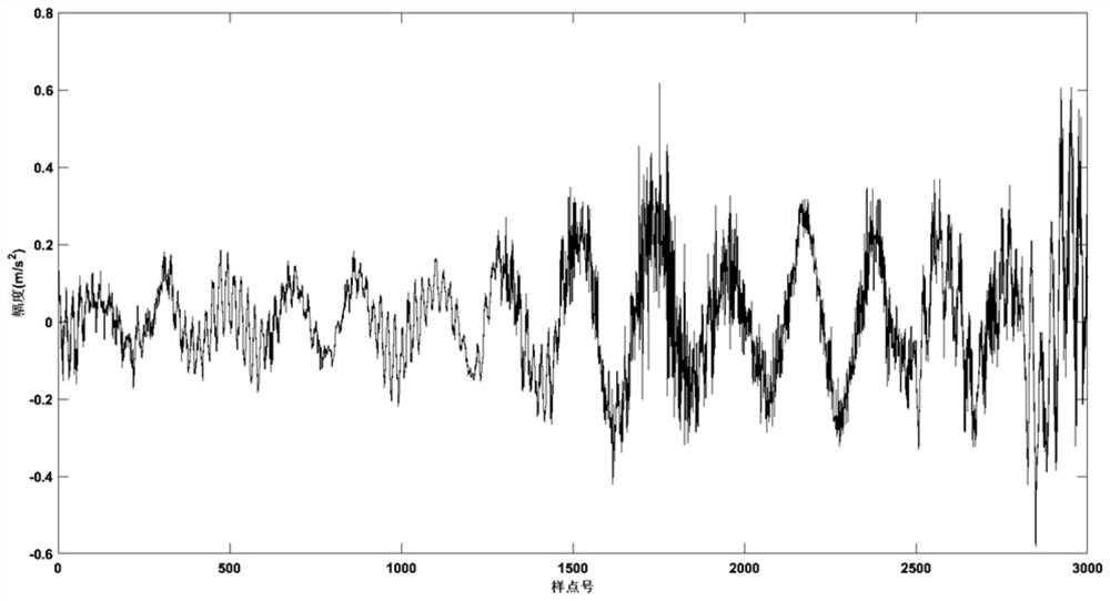 Six-freedom-platform electric cylinder health assessment method based on sub-signal trend analysis