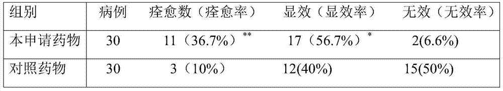 Use of traditional Chinese medicine composition for preparing medicines for dental ulcer related to radiotherapy and chemotherapy for tumors