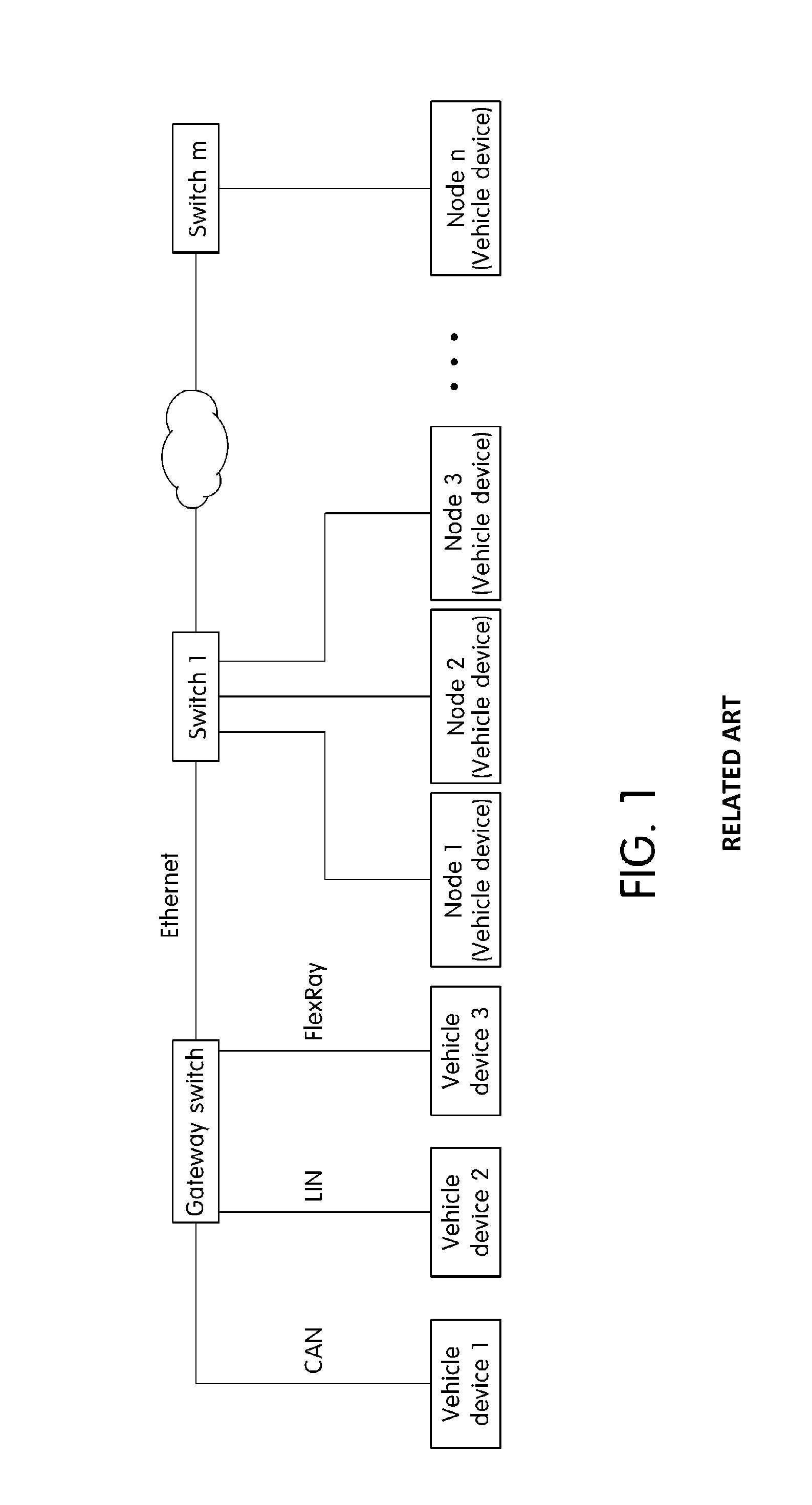 System and method for transferring message in ethernet based vehicle network