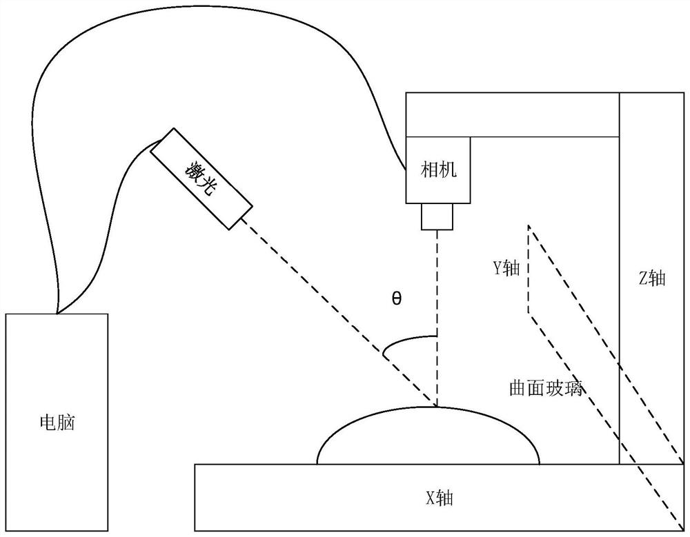 3D curved glass contour scanning detection method and system