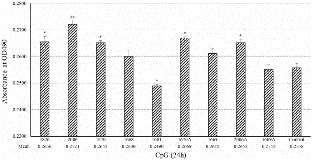 CpG ODN sequence with grass carp immune enhancement activity and use thereof