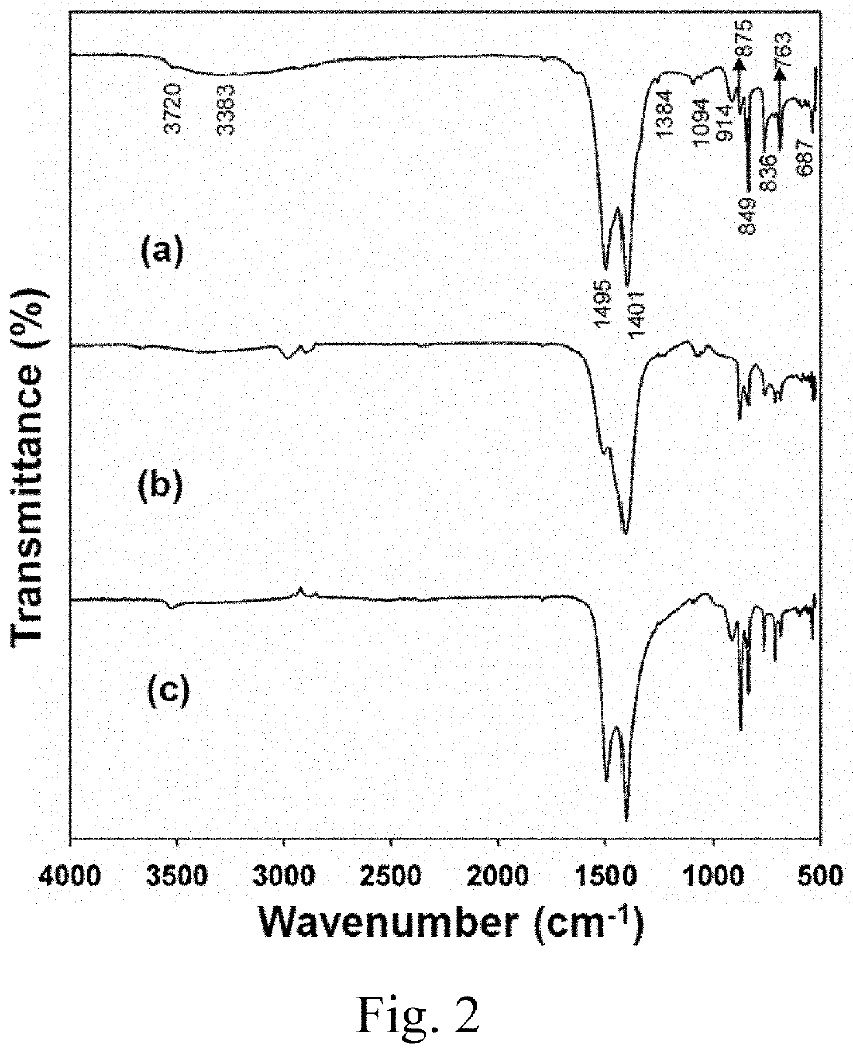 Ca-y-carbonate nanosheets, their use, and synthesis
