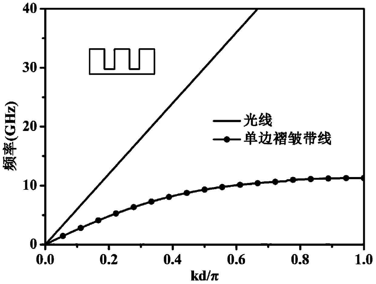 A wide-angle frequency-sweeping patch array fed by planar surface plasmons