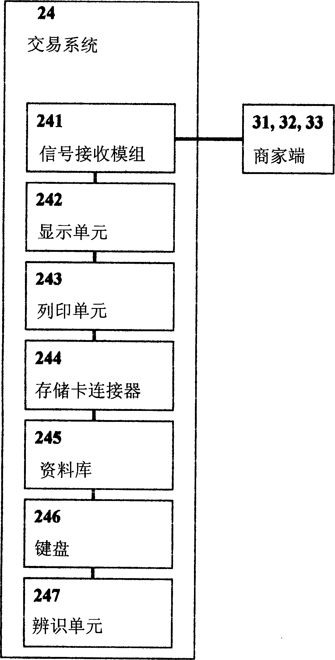 Biological identify safety identification movable payment system and method