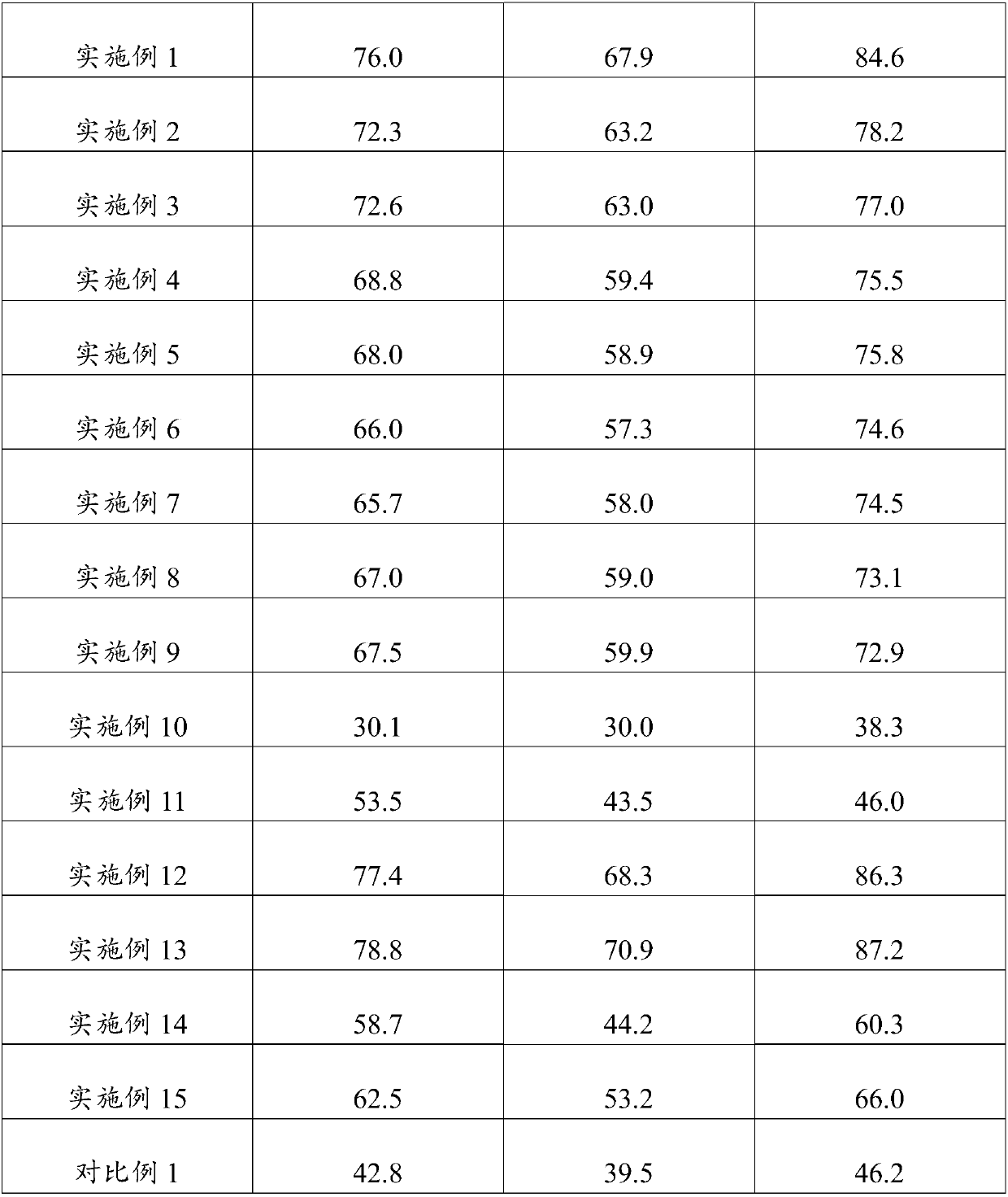 Anti-aging composition and skin-care product containing anti-aging composition