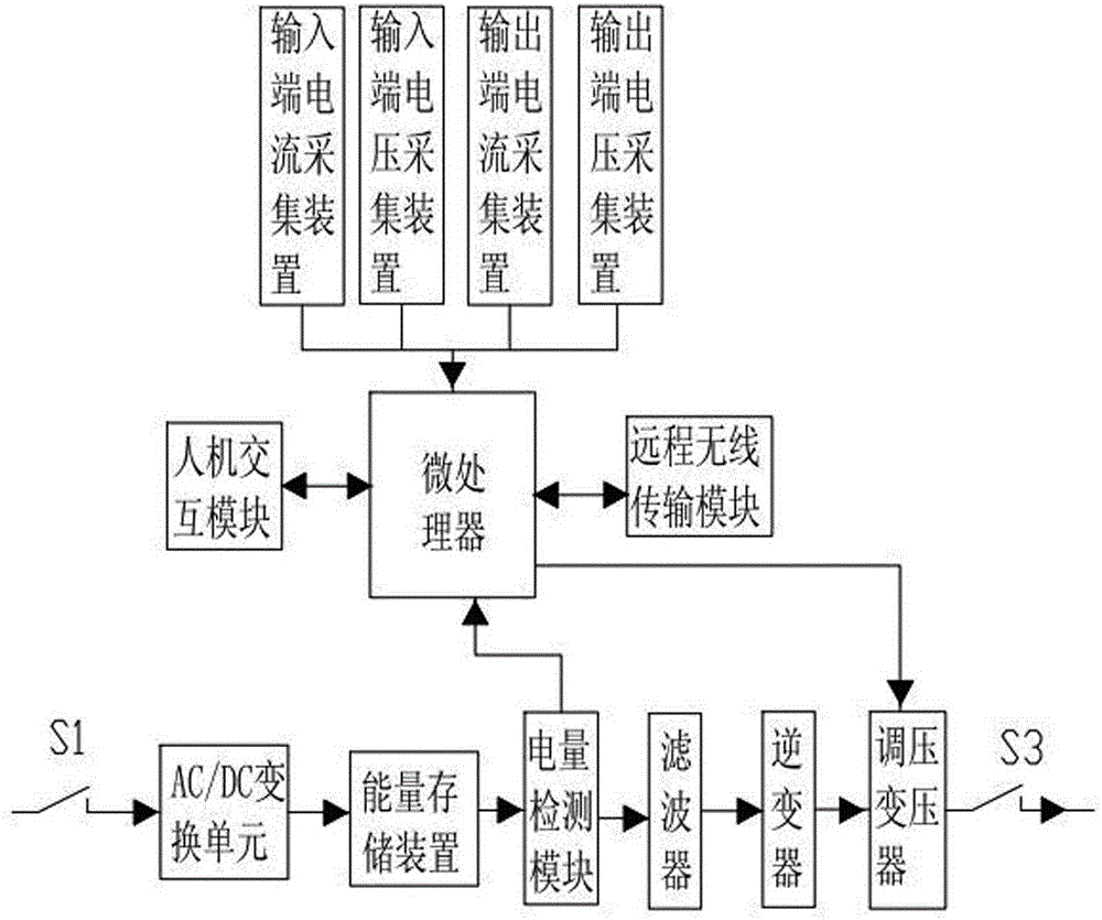 Tail-end low-voltage compensation device of rural power grid