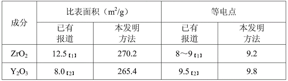 Preparation method of positively charged ceramic micro-nano fiber membrane