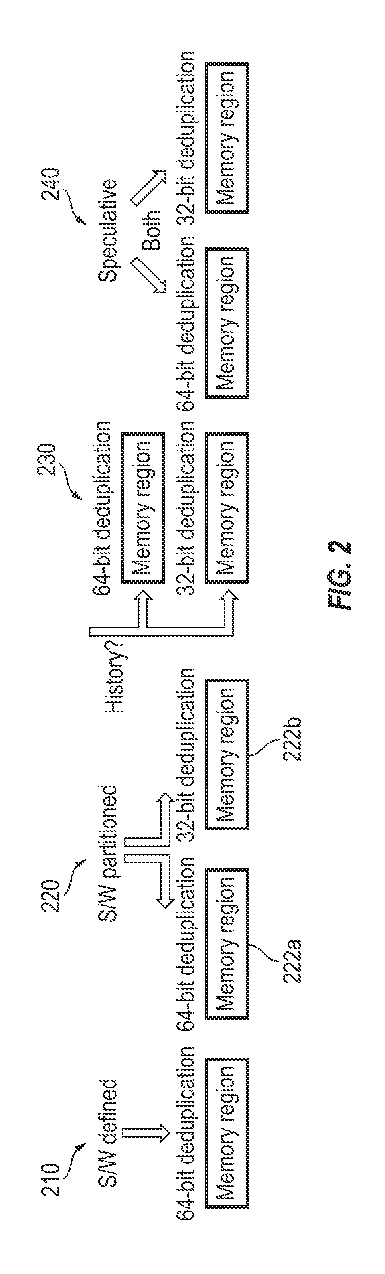 Algorithm methodologies for efficient compaction of overprovisioned memory systems