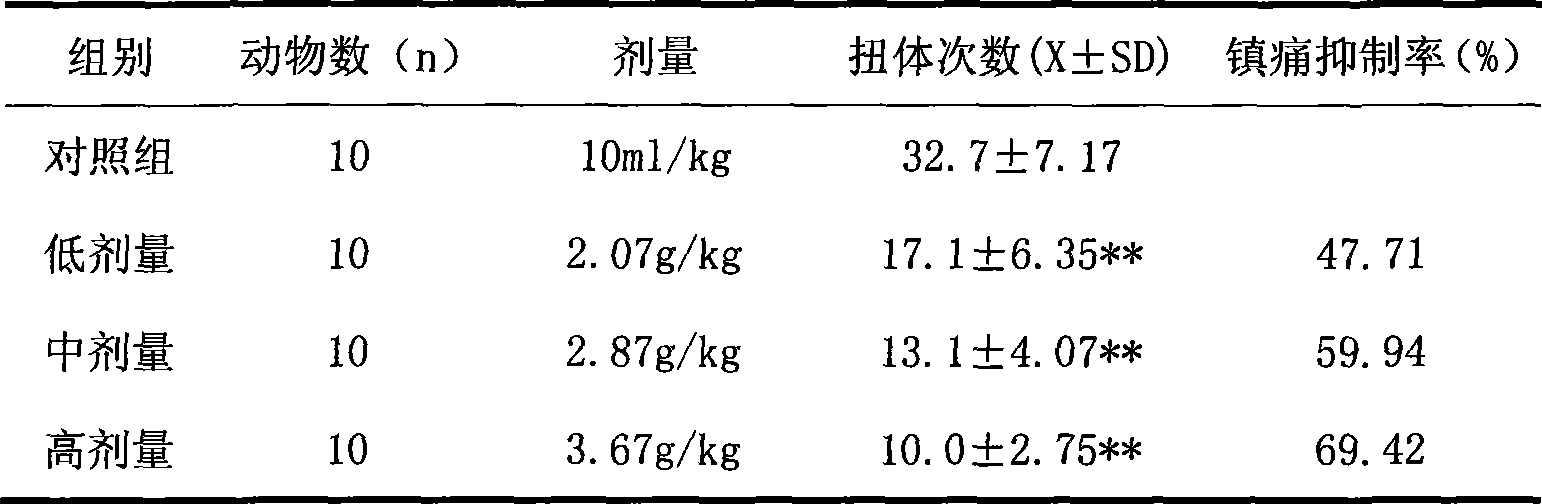 Dried wood-louse extract, preparation method and use thereof in preparing analgesic