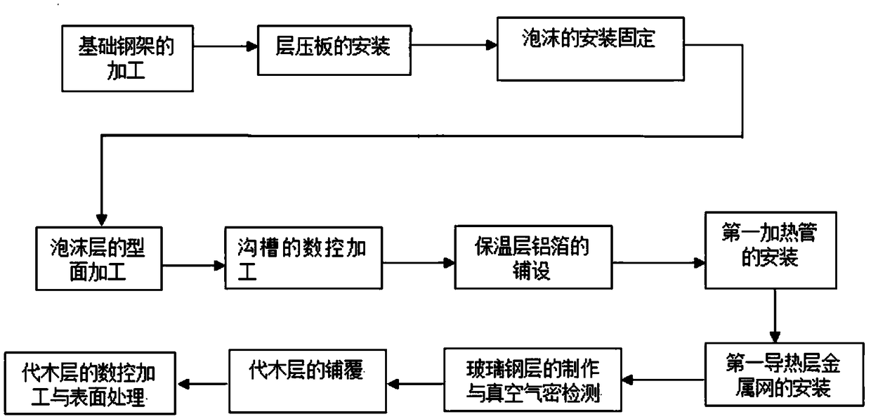 Wind power blade male die with heating system and molding method of wind power blade male die