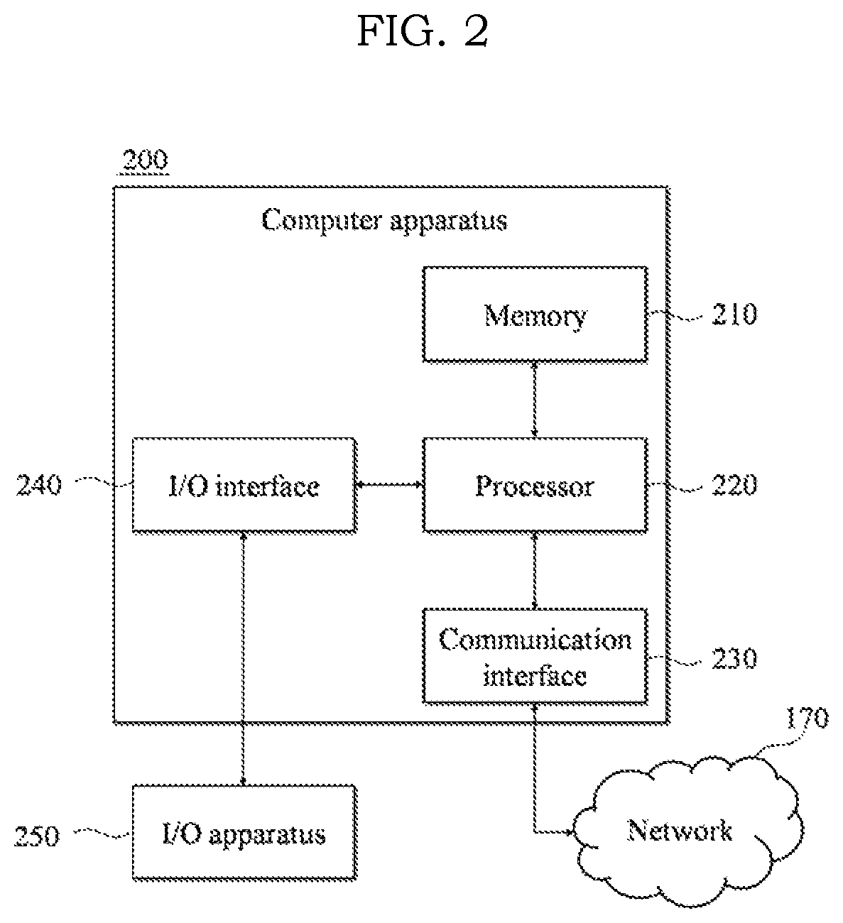 Method and system for building user confidence