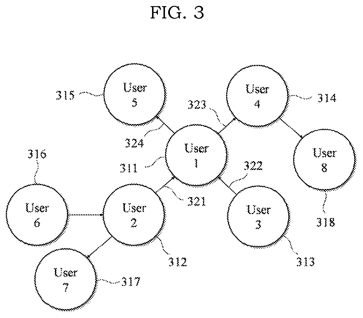 Method and system for building user confidence