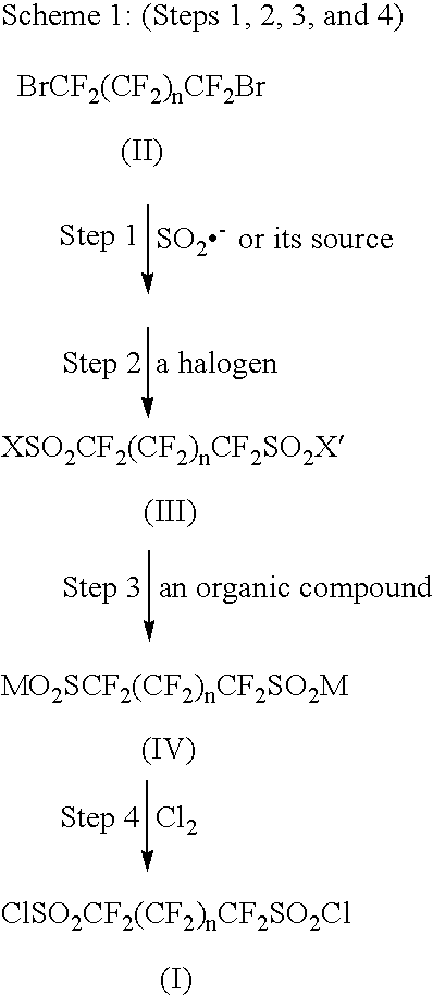 Methods for producing perfluoroalkanedi(sulfonyl chloride)