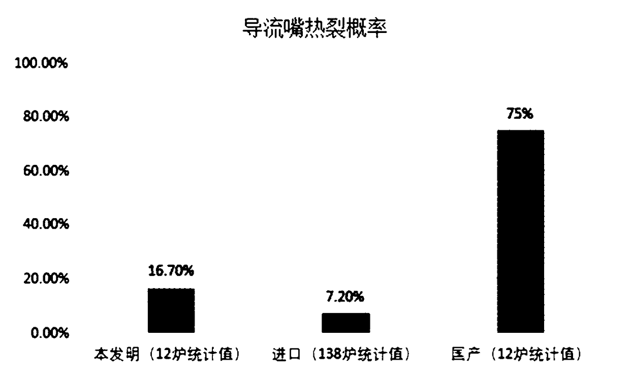 Composite ceramic powder, flow guide nozzle and preparation method of composite ceramic powder