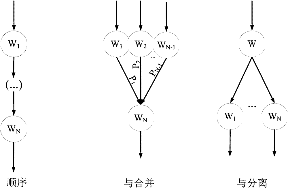 System and method for automatic service combination