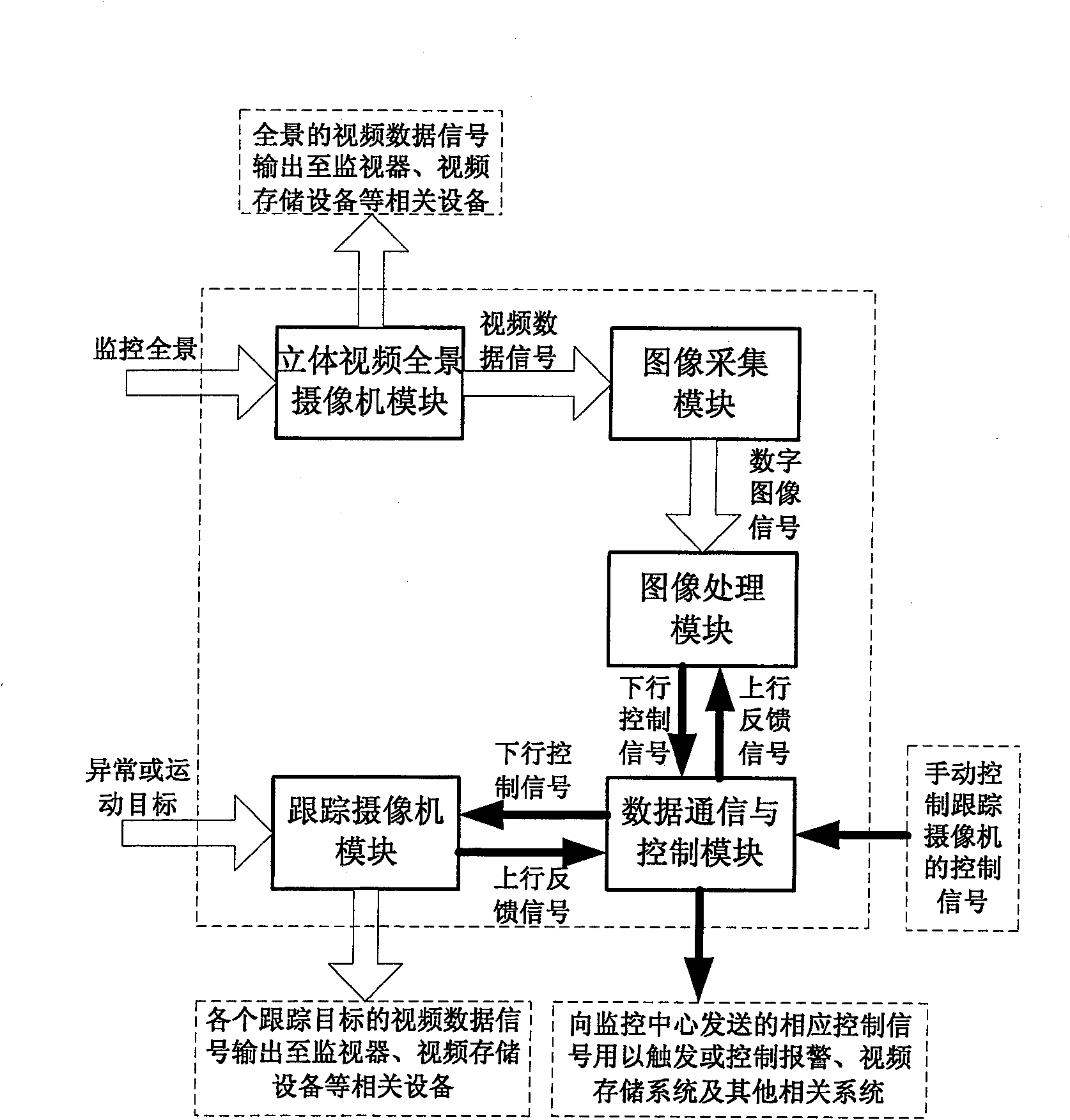 Multi-camera monitoring system based on three-dimensional video frequency dynamic tracking and tracking method thereof