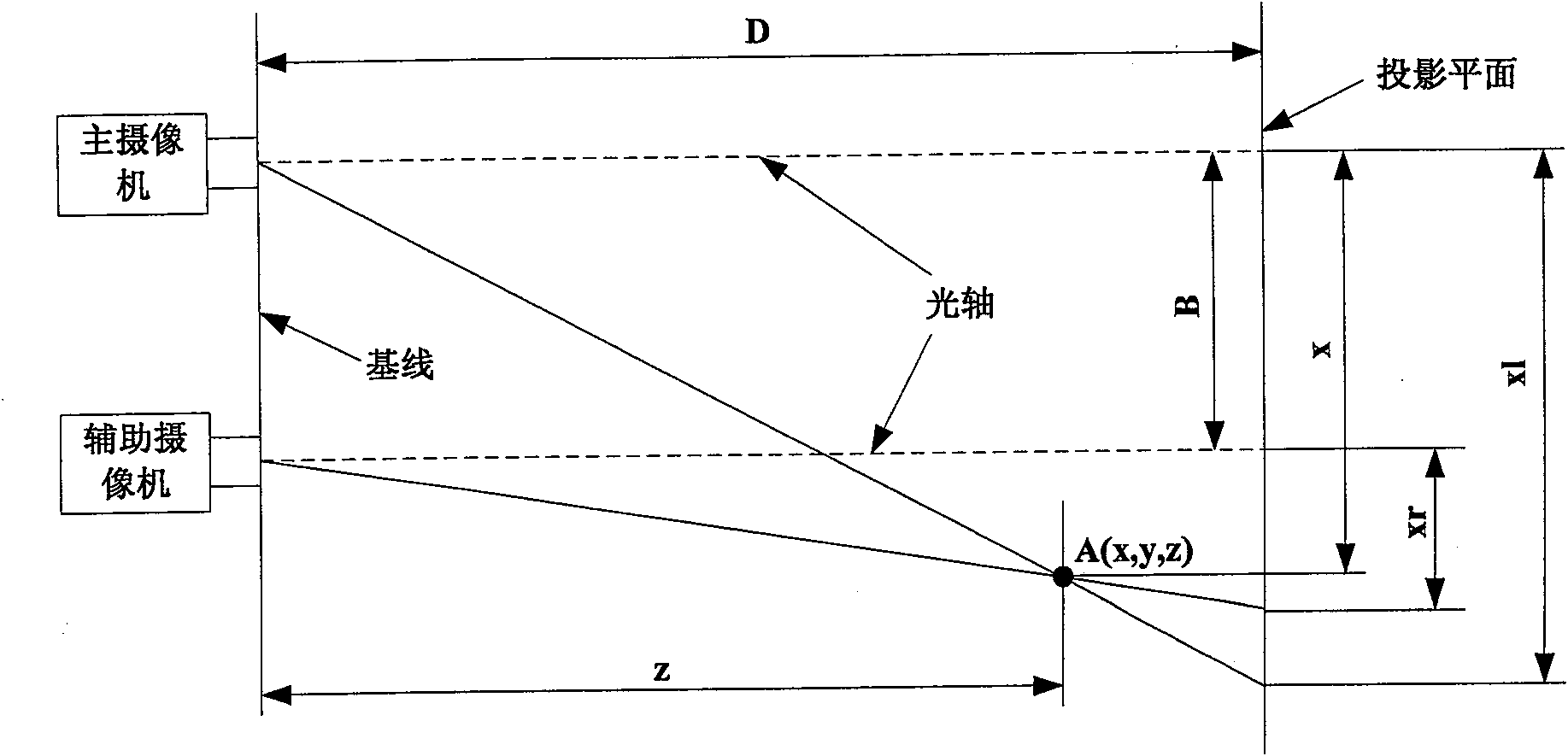 Multi-camera monitoring system based on three-dimensional video frequency dynamic tracking and tracking method thereof