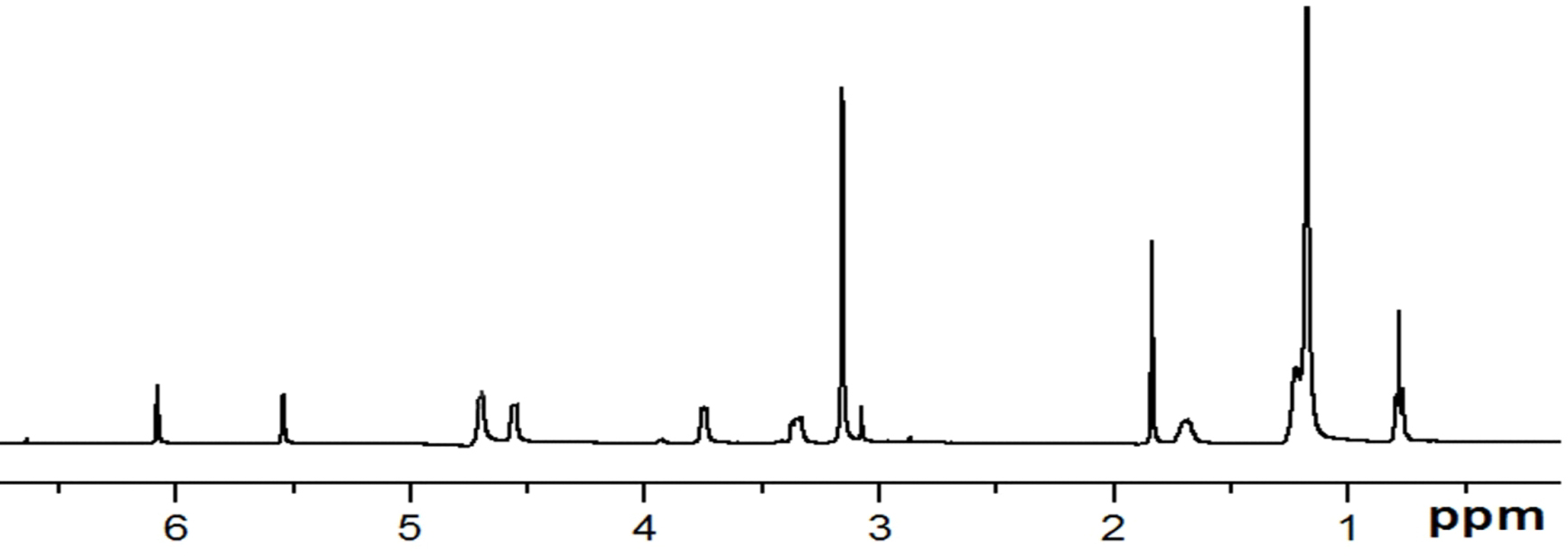 Preparation method of amphoteric comb-shape polyacrylamide by synthesis of quaternary ammonium salt functional monomer