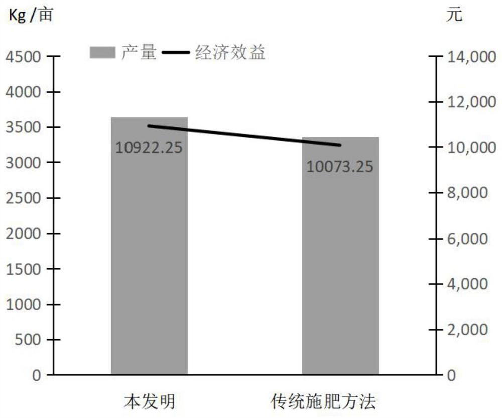 Banana nutrition formula and formula using method