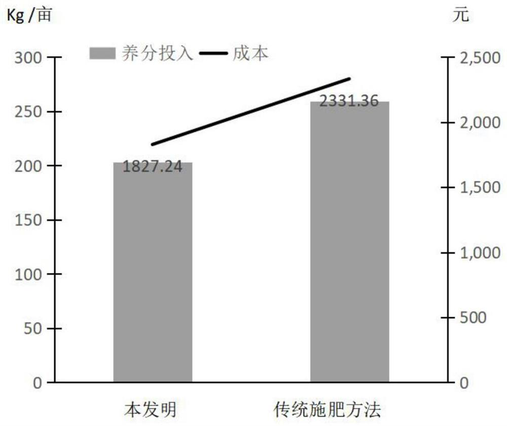 Banana nutrition formula and formula using method