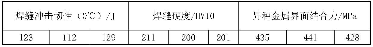 Connection method for dissimilar metal welding test plates