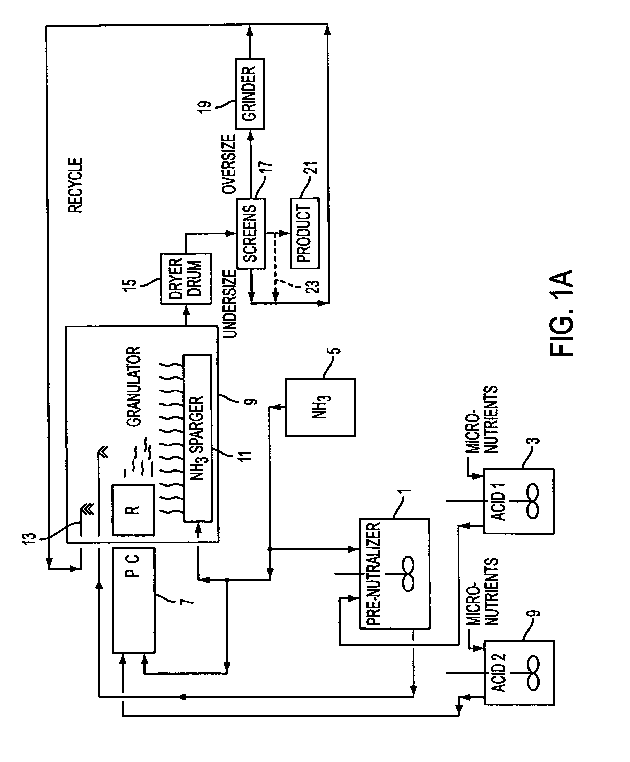 Method for producing a fertilizer with micronutrients