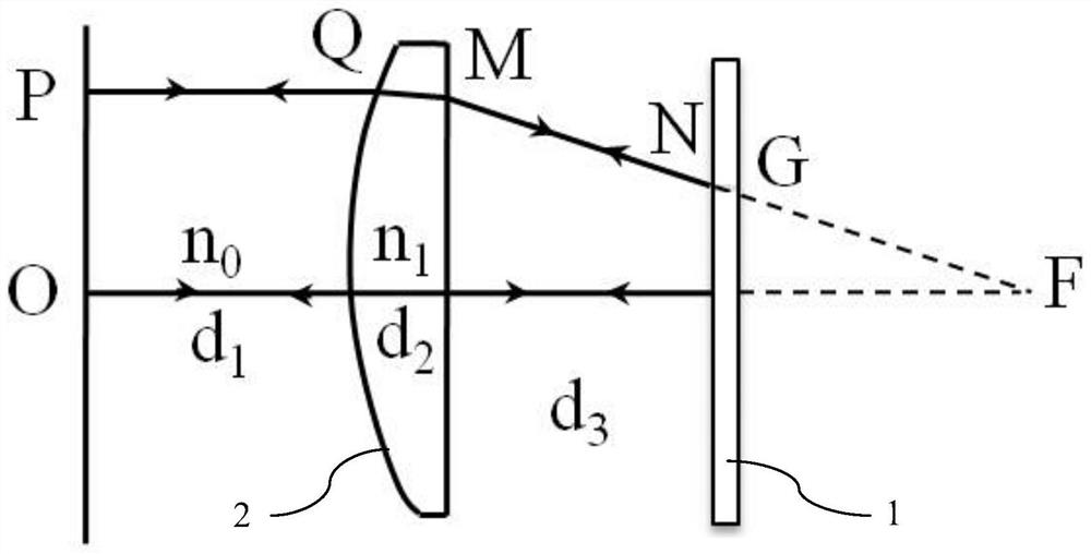 A method for measuring lens focal length based on computational holography