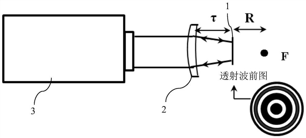 A method for measuring lens focal length based on computational holography