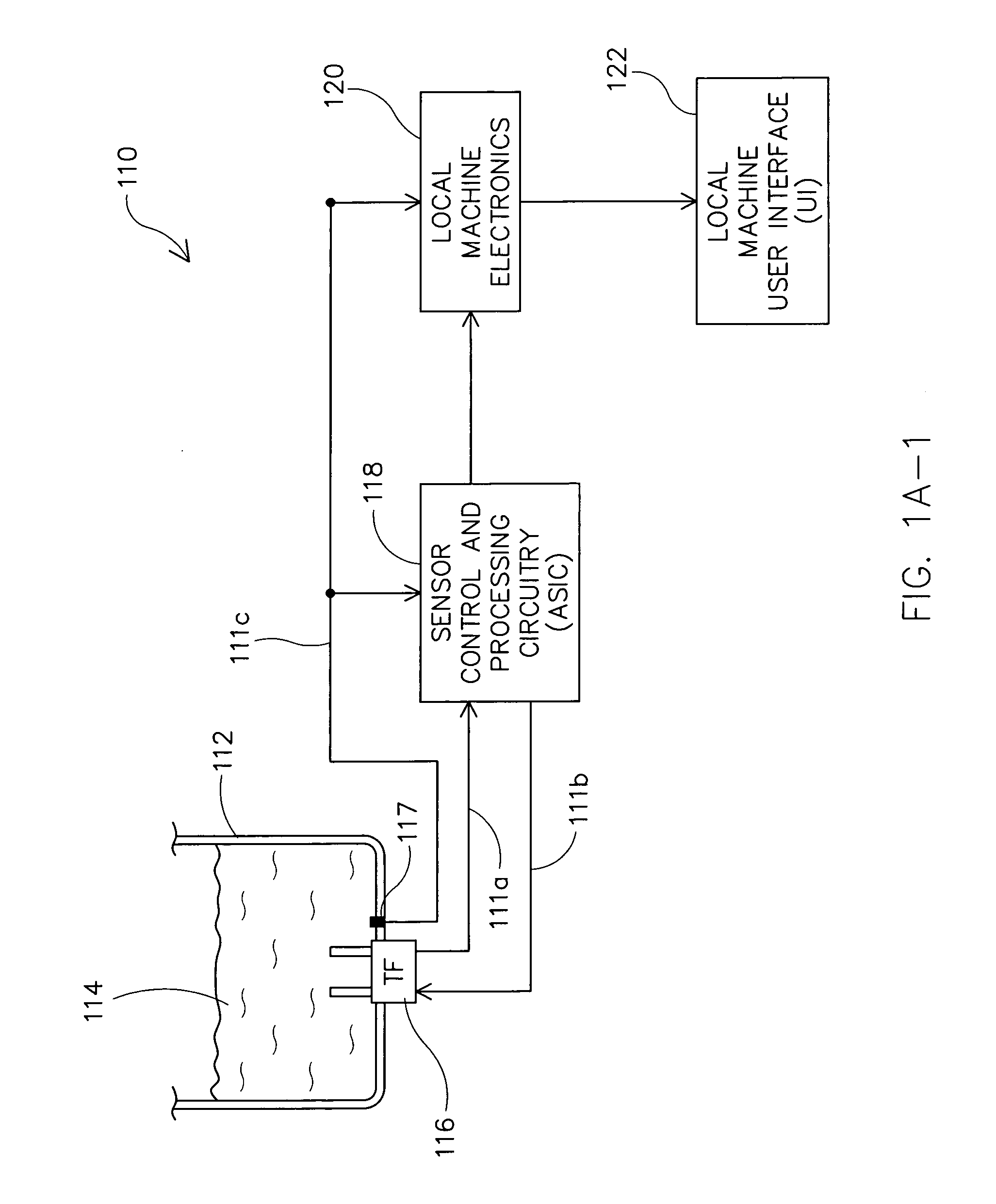 Integrated circuitry for controlling analysis of a fluid