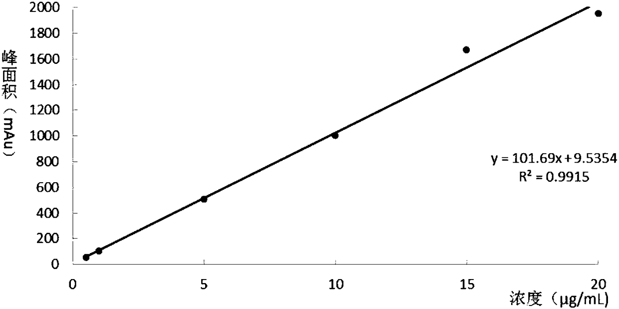 8-Oxo-2'-deoxyguanosine detection kit and application thereof