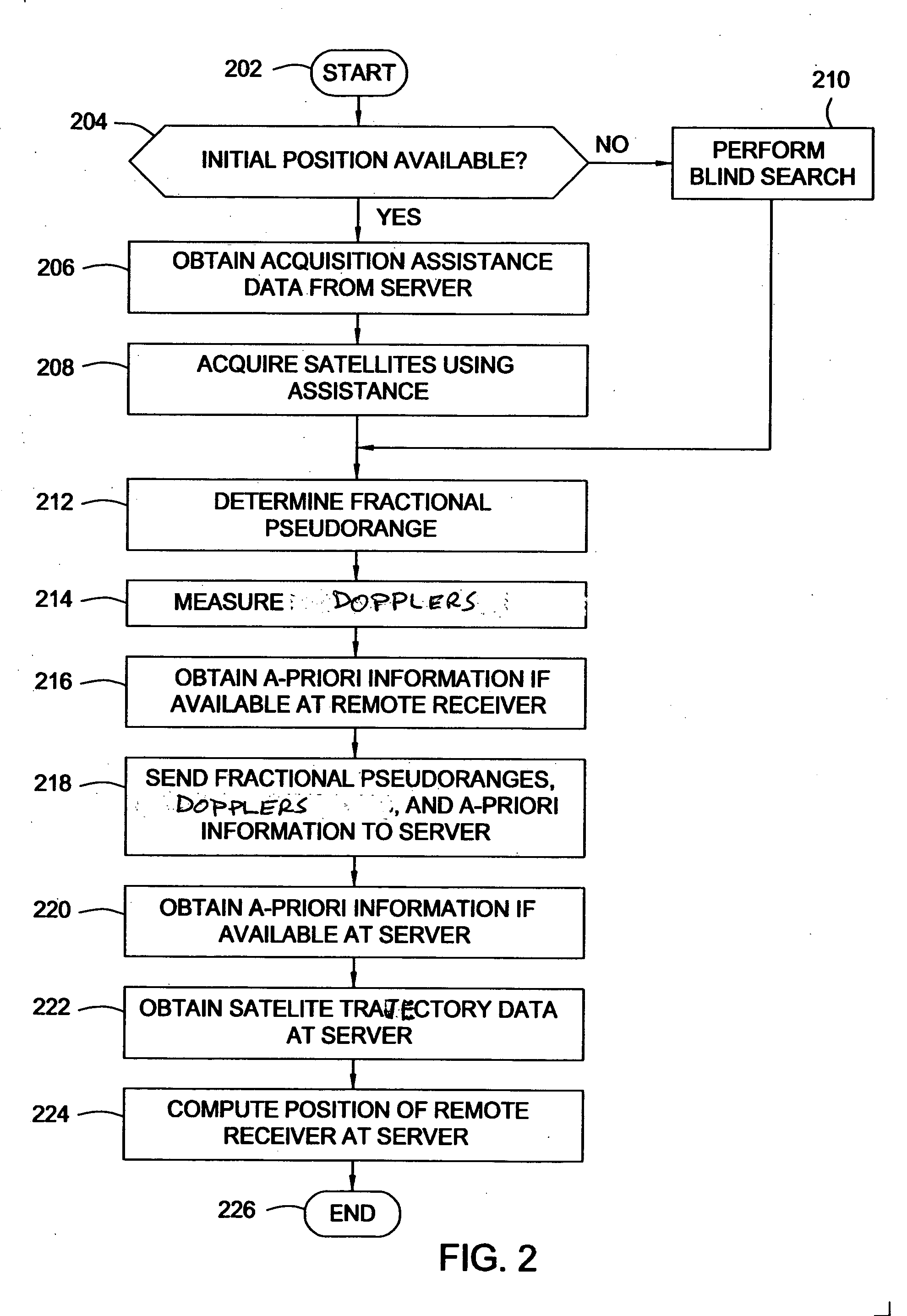 Method and apparatus for computing position using instantaneous doppler measurements from satellites