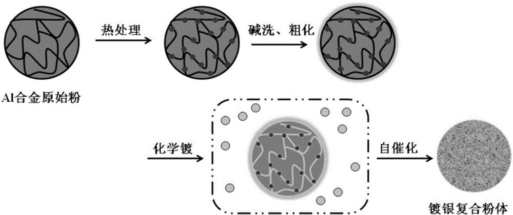 Preparation method of silver coated aluminum alloy powder for conductive filler