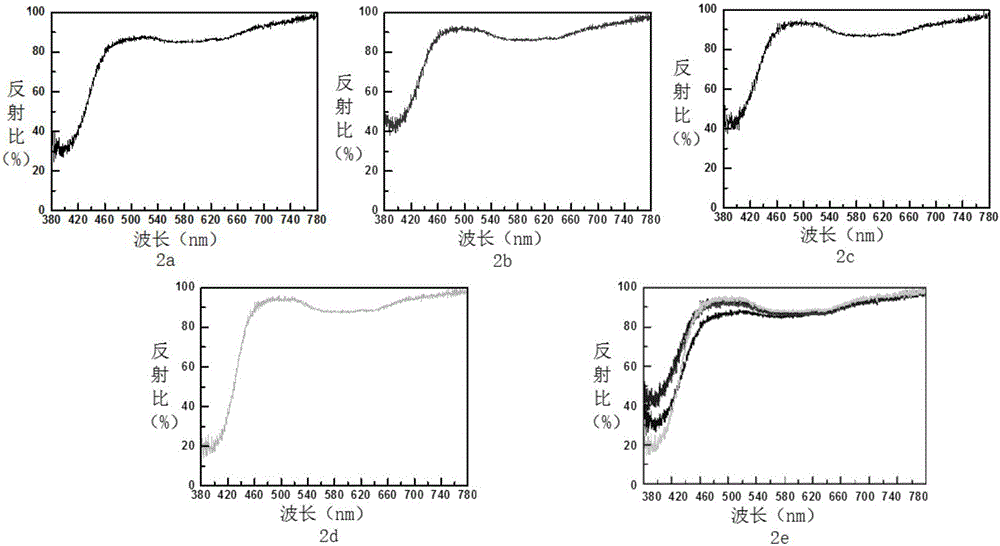 Optical microcavity structure, manufacturing method and measuring method