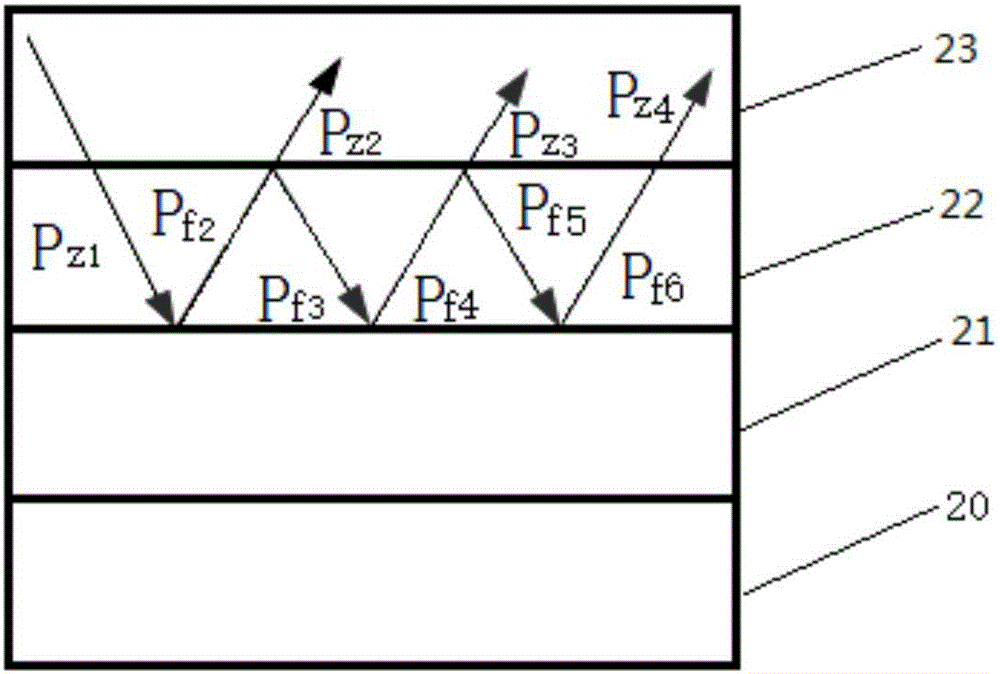 Optical microcavity structure, manufacturing method and measuring method