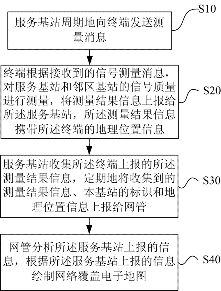 Method and system for processing wireless network coverage data, and webmaster