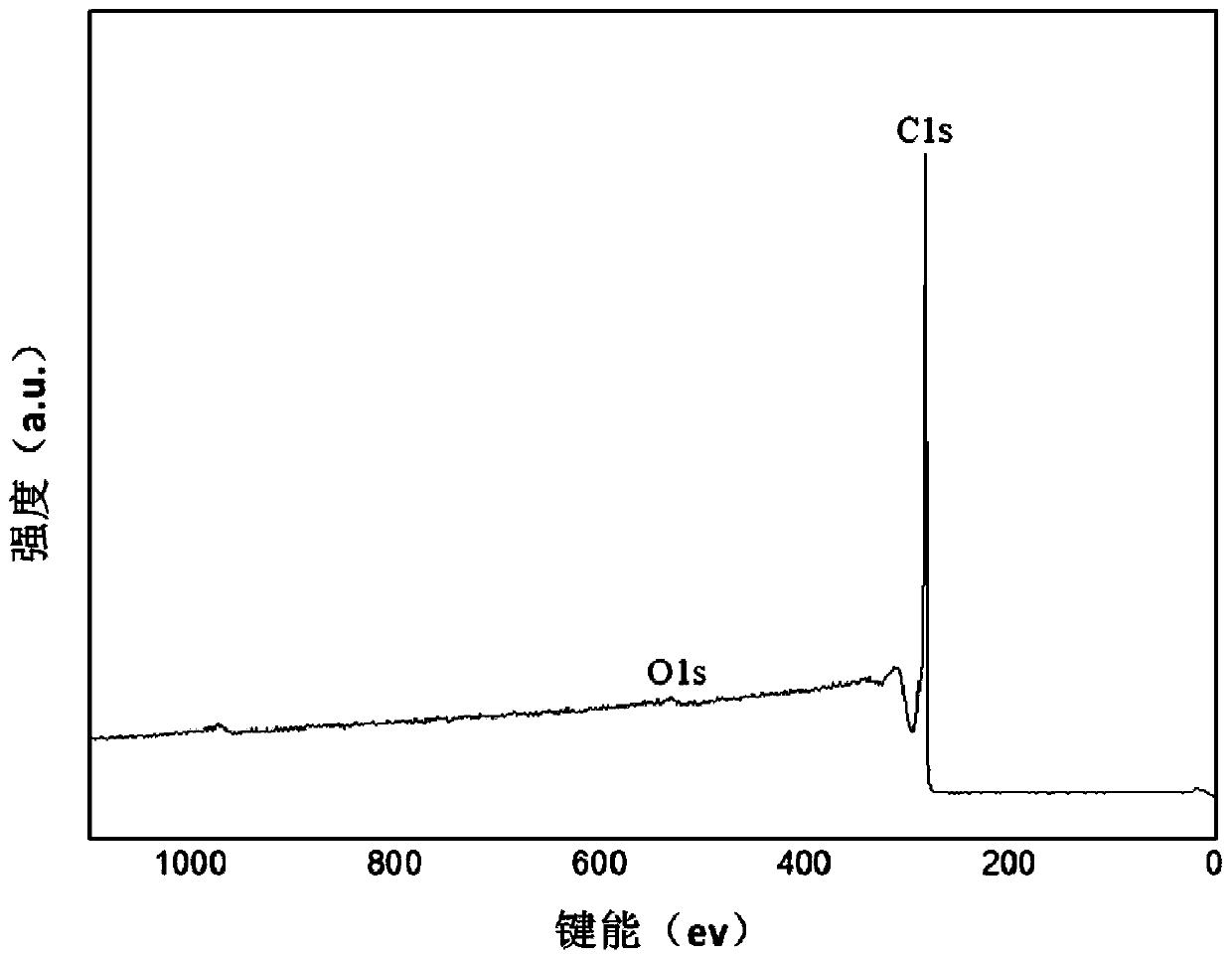 Carbonaceous hybrid powder and preparation method thereof