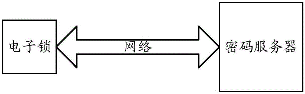 Method for generating electronic lock activation information and related system, device and unlocking method