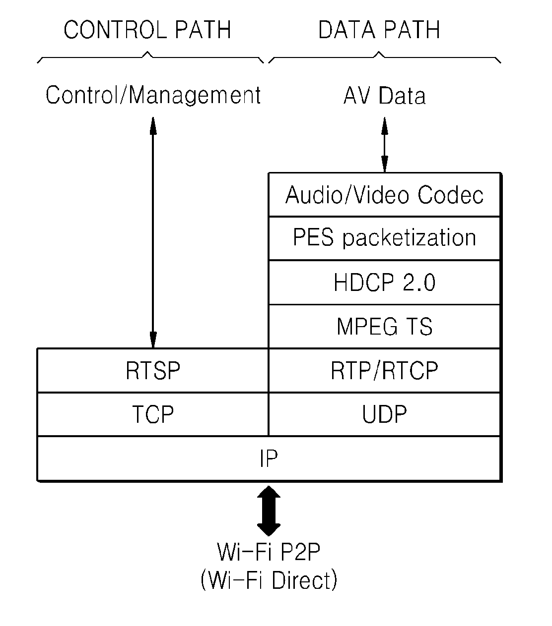 Method and apparatus for providing user input back channel in audio/video system