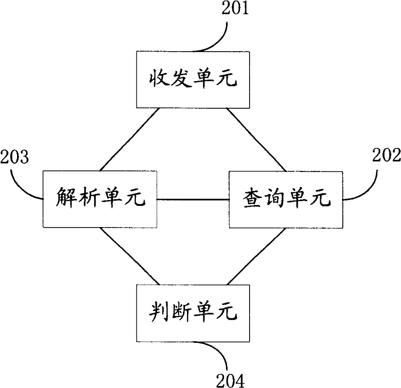 Method and device for sharing terminal query function