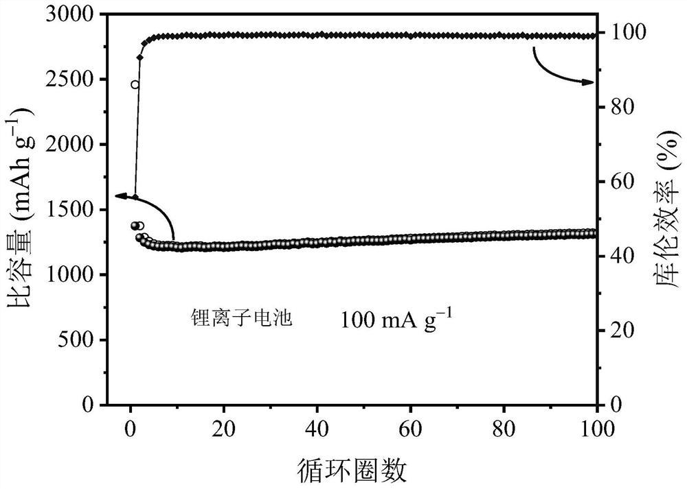 Pyrite-based composite material as well as preparation method and application thereof