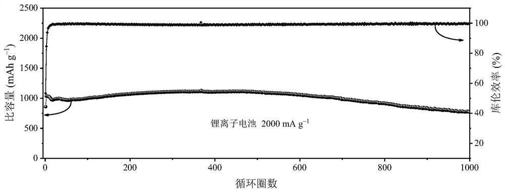 Pyrite-based composite material as well as preparation method and application thereof