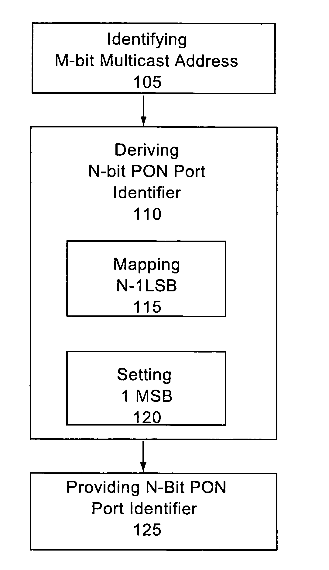 Deriving passive optical network port identifiers