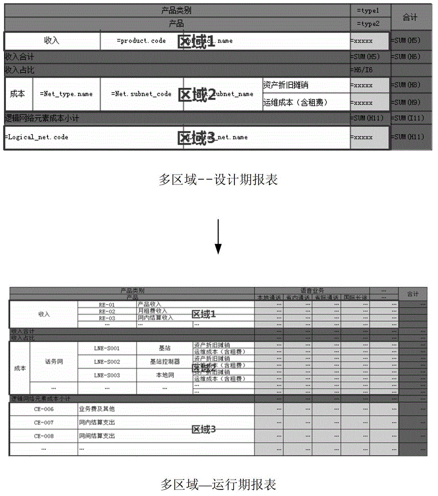 Method and system for generating parameterized report