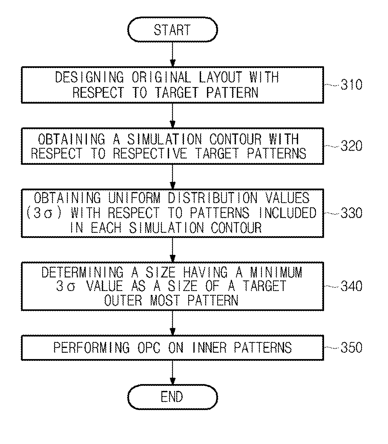 Method for controlling pattern uniformity of semiconductor device