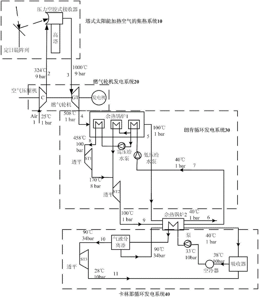 Solar Combined Cycle Power Generation System Suitable for Variable Irradiance Regulation