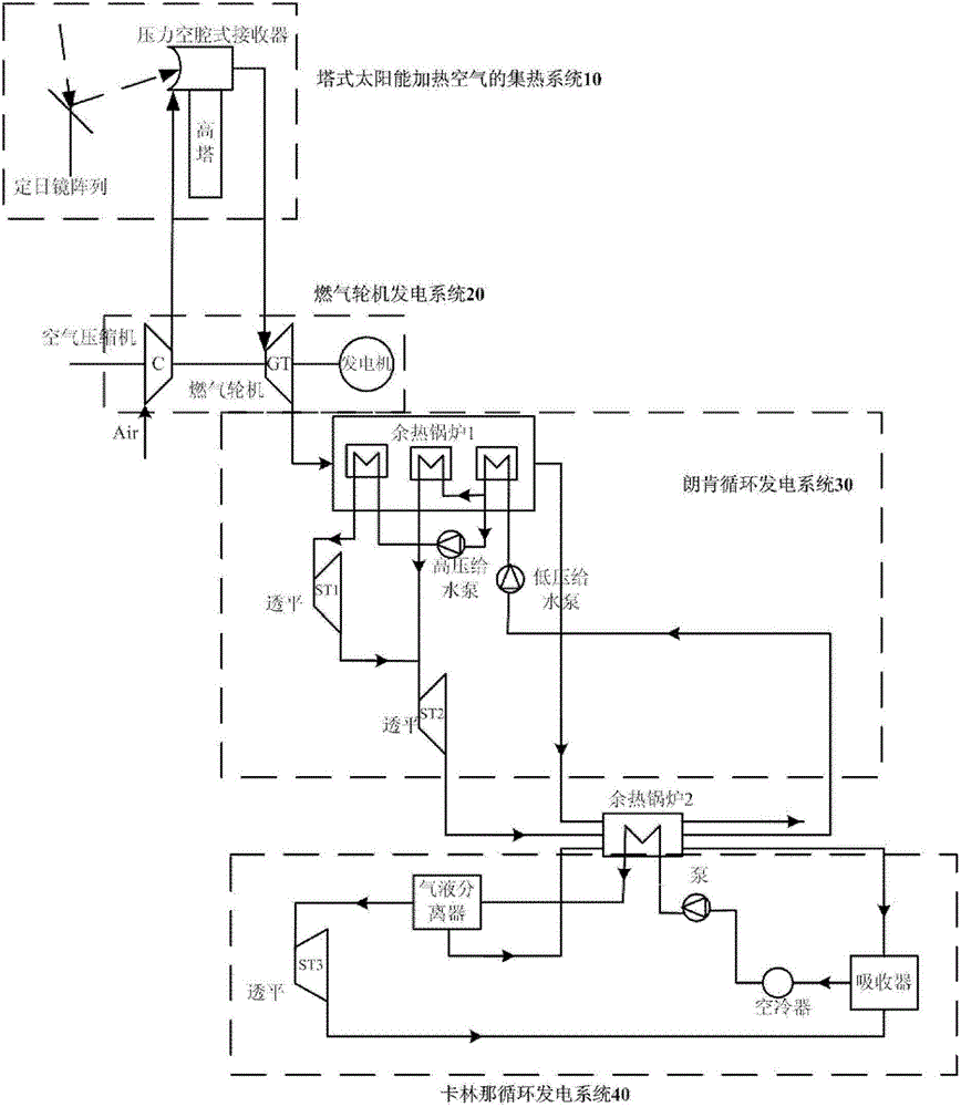 Solar Combined Cycle Power Generation System Suitable for Variable Irradiance Regulation