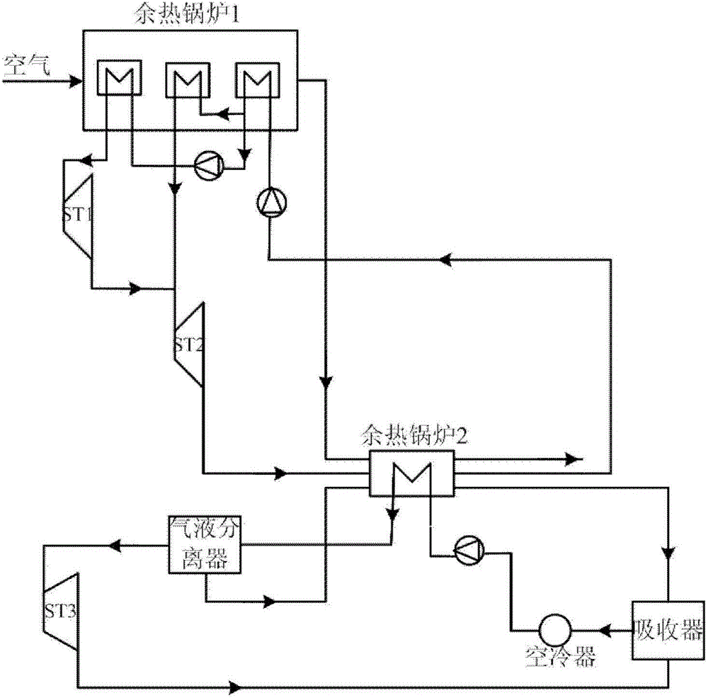 Solar Combined Cycle Power Generation System Suitable for Variable Irradiance Regulation