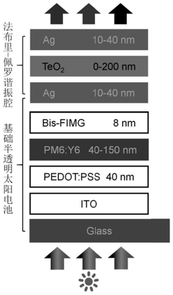 Induced film forming method of thin-layer silver and color semitransparent organic solar cell device employing same