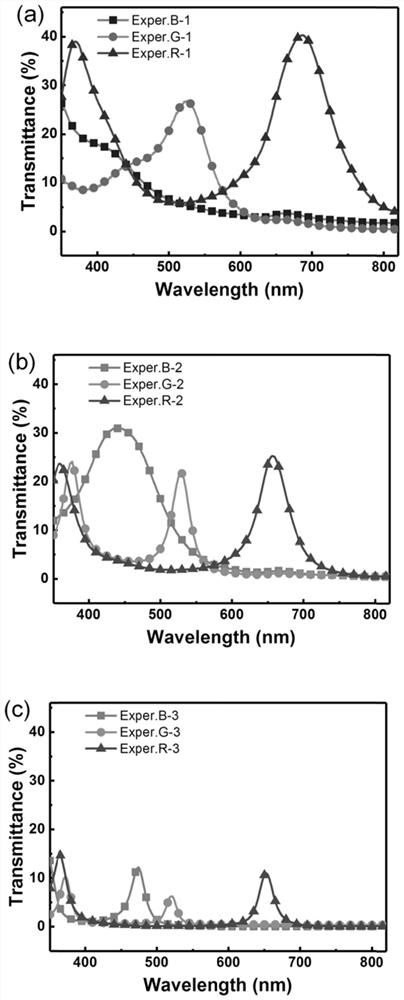 Induced film forming method of thin-layer silver and color semitransparent organic solar cell device employing same