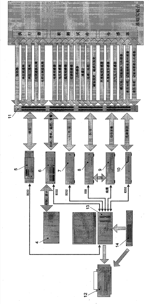 Test set for detecting properties of fluid control valve